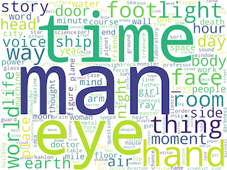 Word cloud